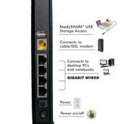 Netgear WNDR3700v2 N600 Wireless Dual Band Gigabit Router 2