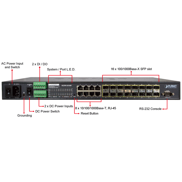 Порт base x. Порт 1000base-x SFP что это. Системный коммутатор l4-swi9-Gbit. Base x порт. Коммутатор метро.