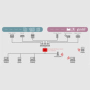 Silex Sx 00u2 Printserver Usb Lan Mkh Electronics